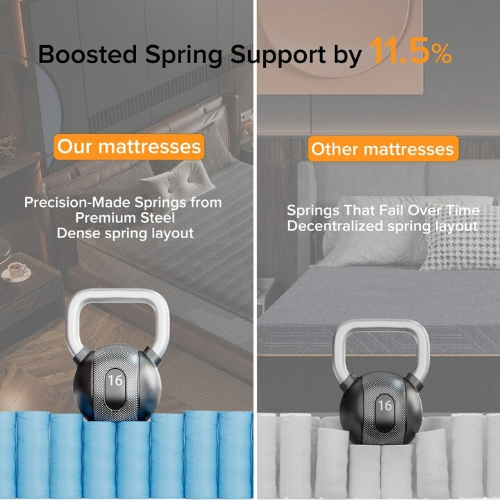 Matelas hybride en mousse à mémoire de forme avec gel, 8/12 pouces, fermeté moyenne, respirant et rafraîchissant, certifié CertiPUR-US, SGS et OEKO-TEX.