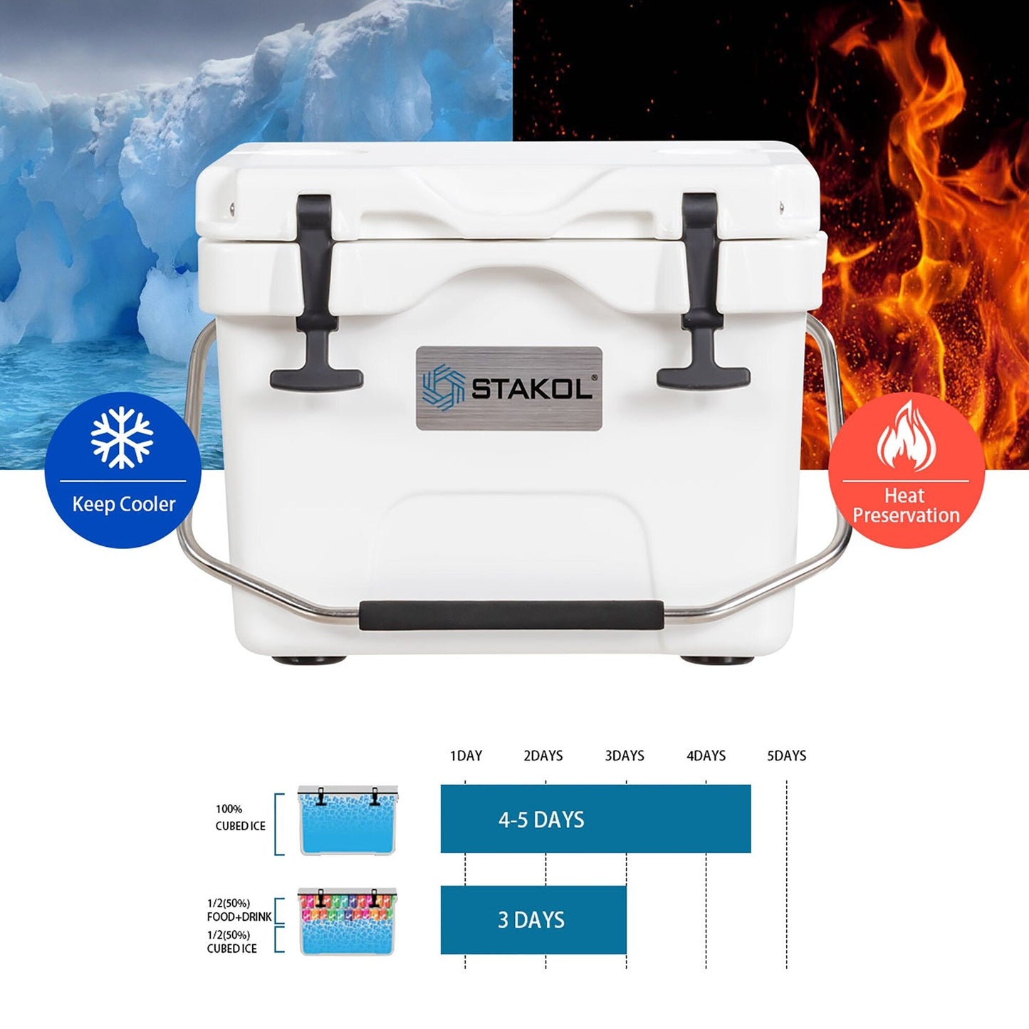 SKTAKOL Glacière isotherme portable 16 quarts, étanche, 24 boîtes de glace - Voir les détails
