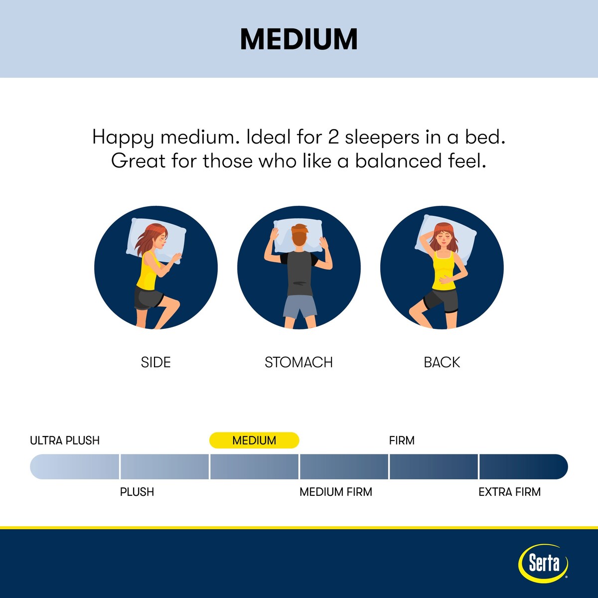 Matelas Serta Perfect Sleeper Oasis Sleep 14.5 à surcouche moelleuse de densité moyenne