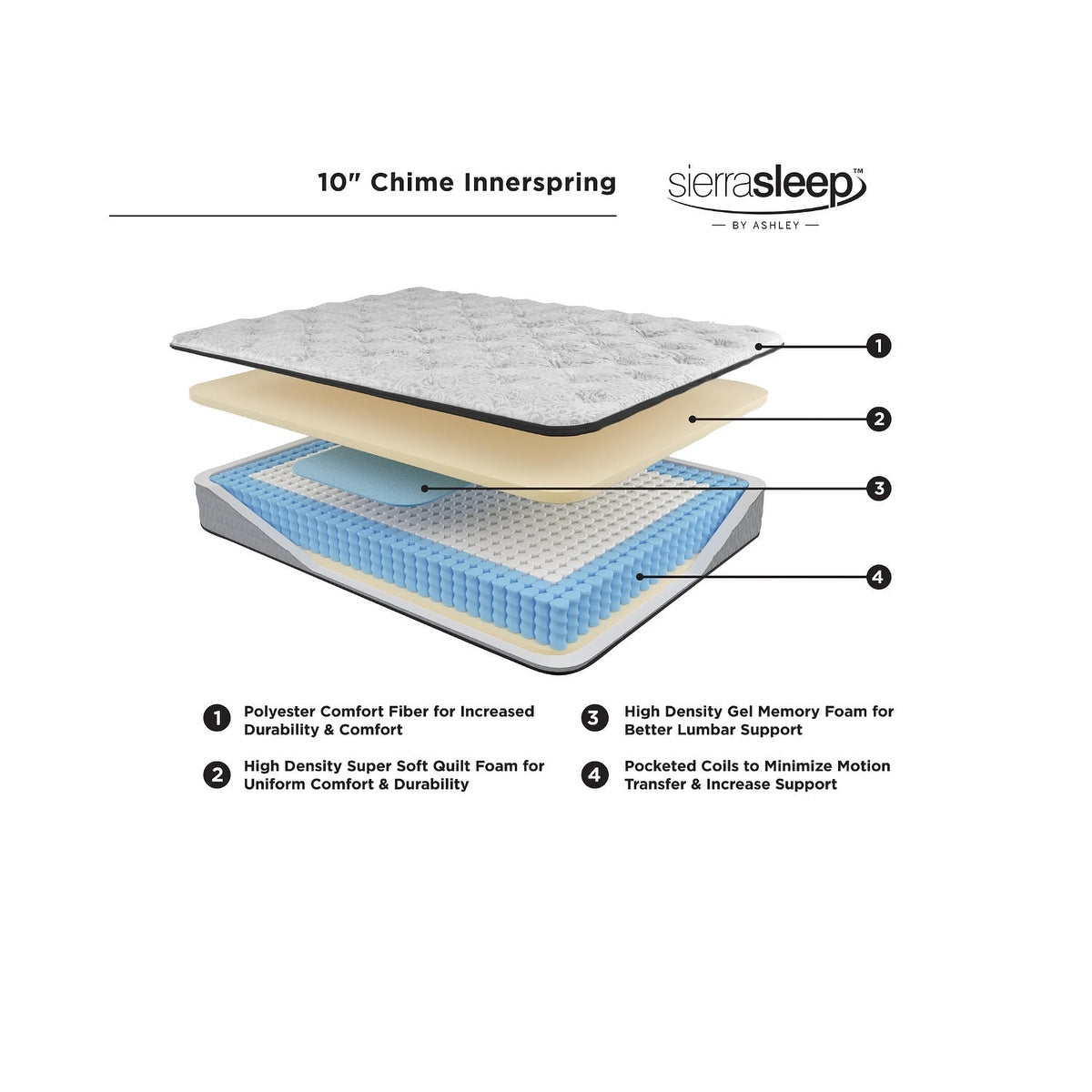 Matelas hybride de 25 cm (10 pouces) Signature Design by Ashley Chime, livré dans une boîte