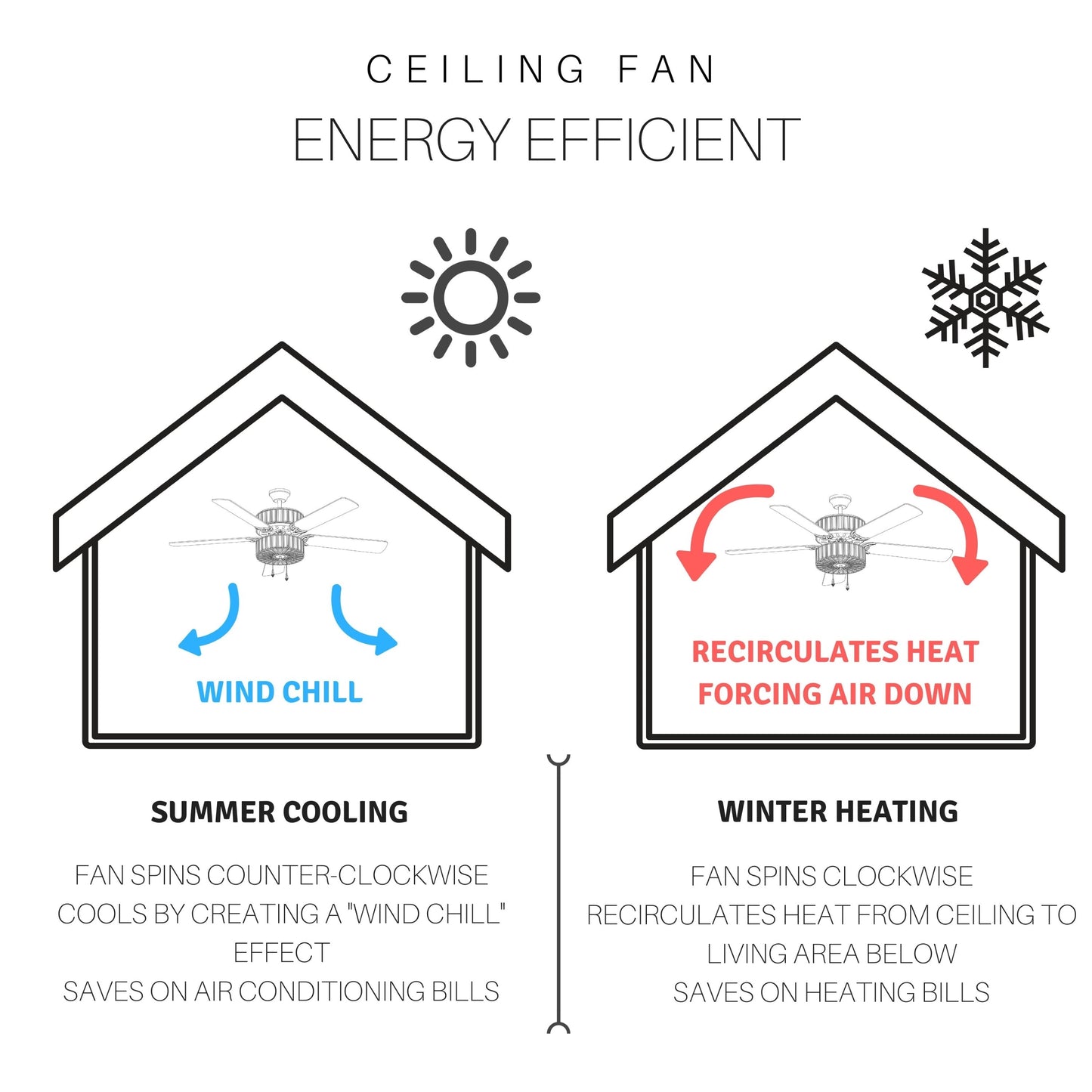 Ventilateur de plafond Halston en verre dépoli style Tiffany - Spice - 52L x 52W x 19H - 52L x 52W x 19H