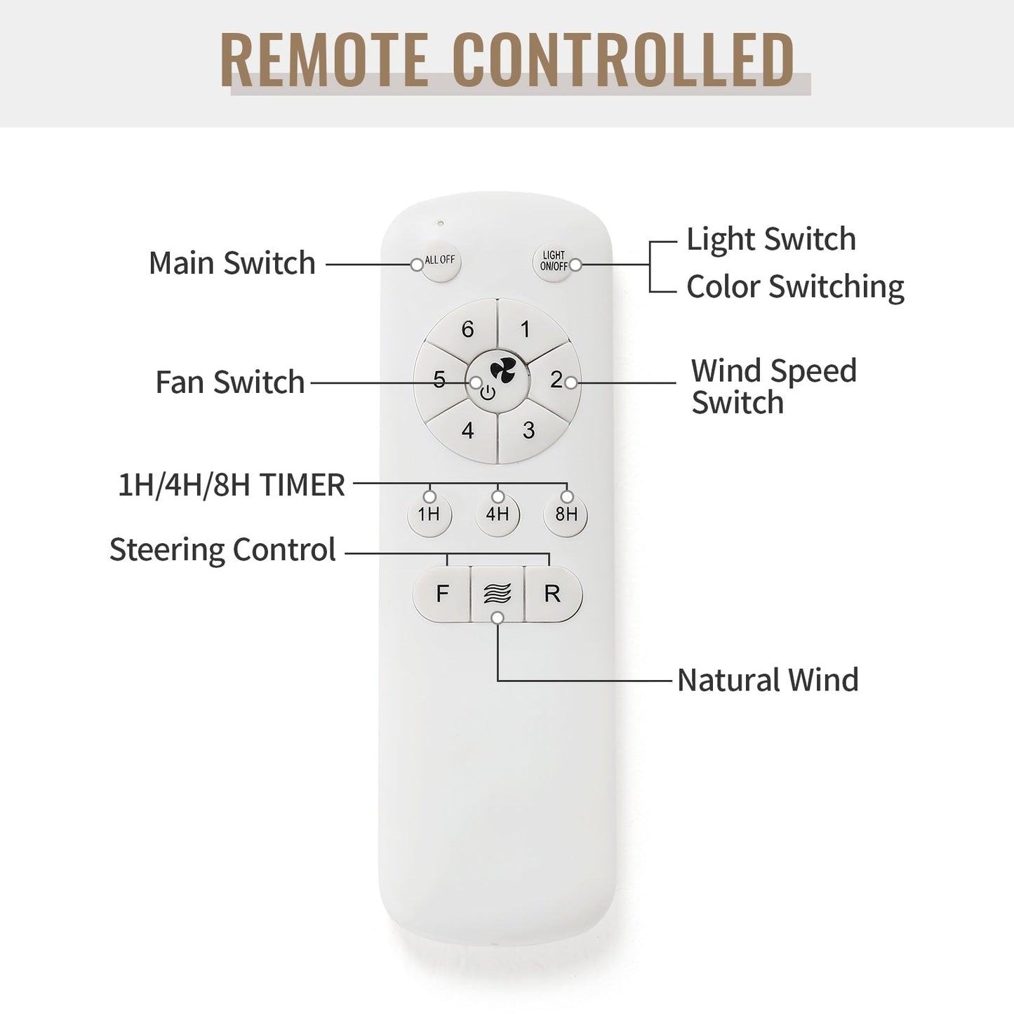 Ventilateur de plafond à LED intégré de 48 et 52 pouces avec lumière et télécommande, moteur à courant continu réversible.