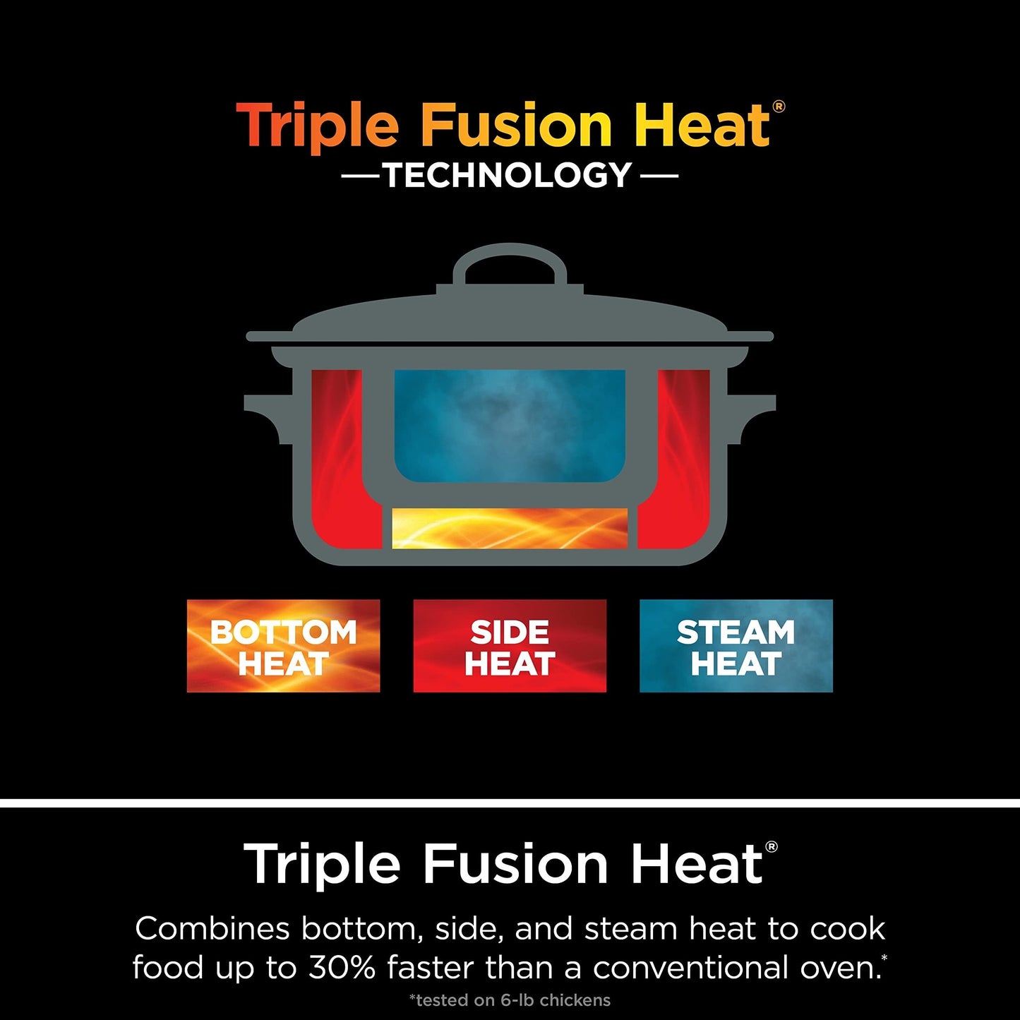 Multicuiseur 8,5 quarts, avec 8 fonctions en 1 : mijoteuse, cocotte, cuiseur vapeur, couvercle en verre, cuillère intégrée, casserole allant au four jusqu'à 260°C (500°F)