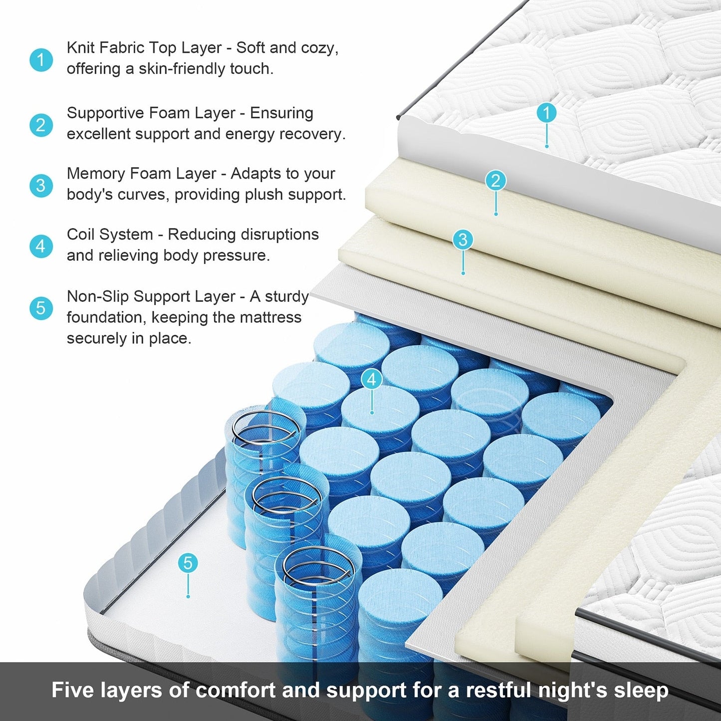 Matelas à ressorts SweDrea de 30 cm (12 po) à fermeté moyenne pour soulager le mal de dos et assurer un refroidissement optimal, certifié CertiPUR-US, SGS et OEKO-TEX.