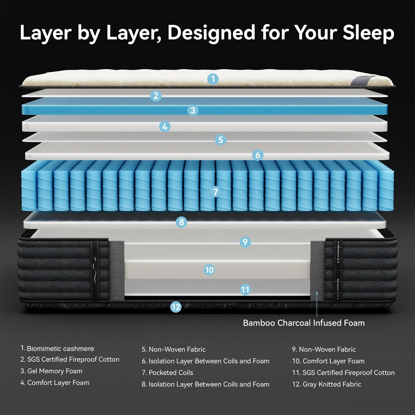 Matelas hybride double face SweDrea de 35 cm (14 po) de luxe – Fermeté moyenne/ferme avec les certifications CertiPUR-US, SGS et OEKO-TEX