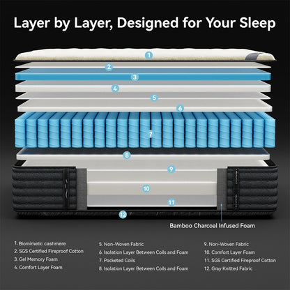 Matelas hybride double face SweDrea de 35 cm (14 po) de luxe – Fermeté moyenne/ferme avec les certifications CertiPUR-US, SGS et OEKO-TEX